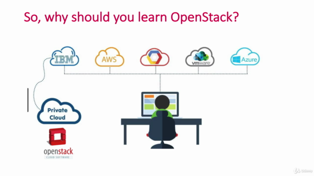 Fundamentals of the OpenStack Cloud with Hands-on Labs – Screenshot 2