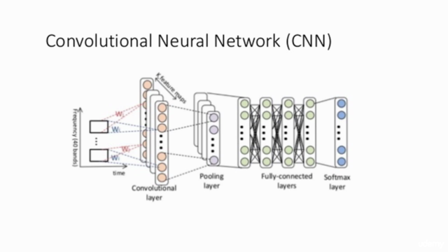 Deep Learning: CNNs for Visual Recognition – Screenshot 1