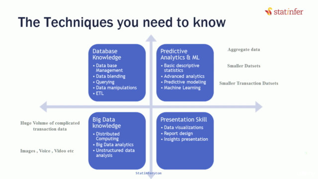 Machine Learning Made Easy : Beginner to Advanced using R – Screenshot 2