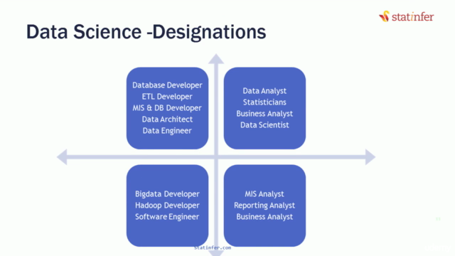Machine Learning Made Easy : Beginner to Advanced using R – Screenshot 3