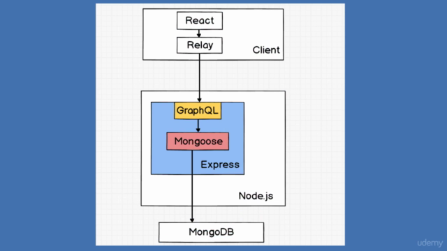 Relay Modern + GraphQL + React + MongoDb - Screenshot_04