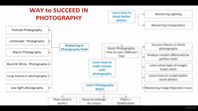 Practical Photography for Absolute Beginners: 9 Courses in 1 - Screenshot_04