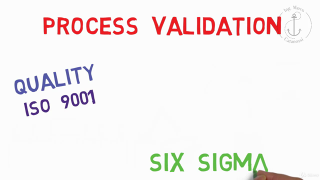 Process Validation (101) in ISO 9001/Quality/Risk Management – Screenshot 1