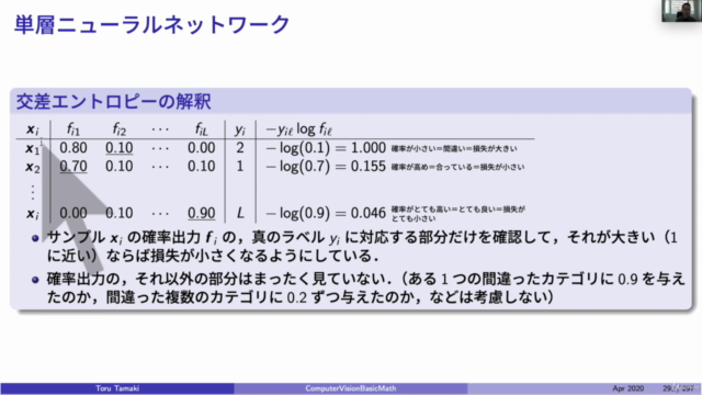 コンピュータビジョン数学基礎:数式とPythonで学ぶ最適化と最小二乗問題 – Screenshot 4