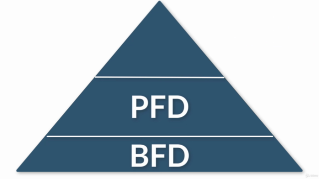 How to Read P&ID, PFD & BFD used in Process Plant like Pro – Screenshot 2