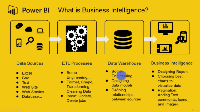 Power BI: Başlangıçtan Profesyonel Seviyeye (R, Big Data) – Screenshot 2