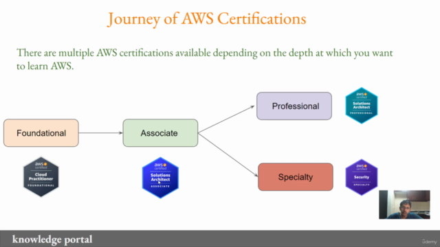 AWS Certified Solutions Architect - Associate 2024 - Screenshot_01