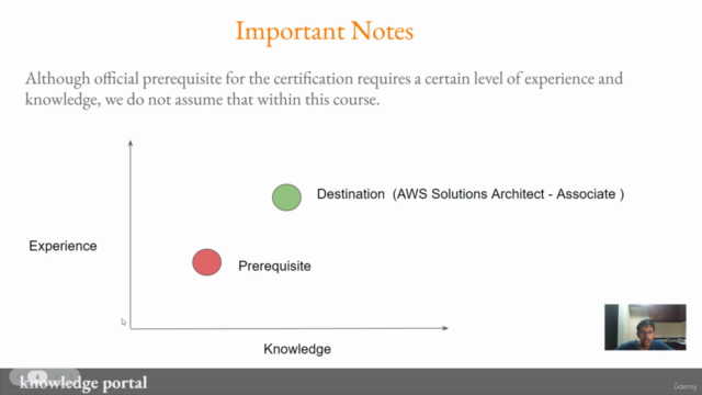 AWS Certified Solutions Architect - Associate 2024 - Screenshot_03