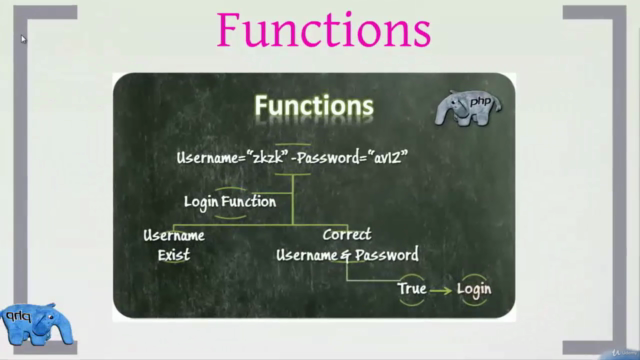 Introduction to PHP In Arabic – Screenshot 3