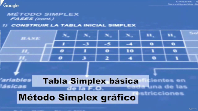Programacion Lineal Metodo Simplex desde cero – Screenshot 2
