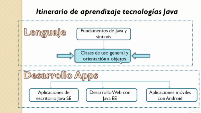 Programación Orientada a Objetos con Java – Screenshot 1