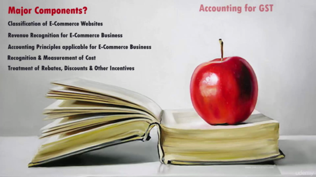 Accounting for ECommerce Business A Complete Study – Screenshot 4