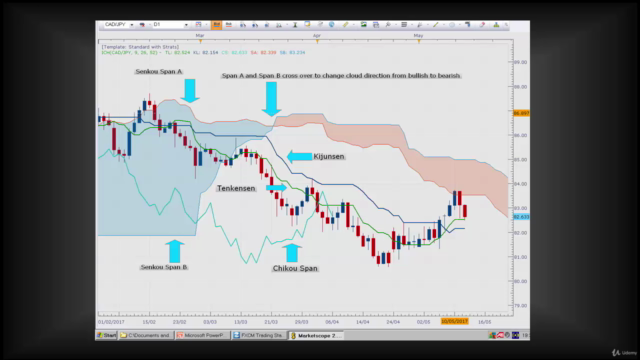 Complete Trading Strategies Course - Beginner to Advanced – Screenshot 3