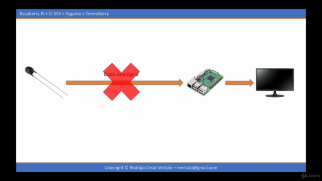Raspberry Pi Para Quem Gosta de PROJETAR! – Screenshot 3