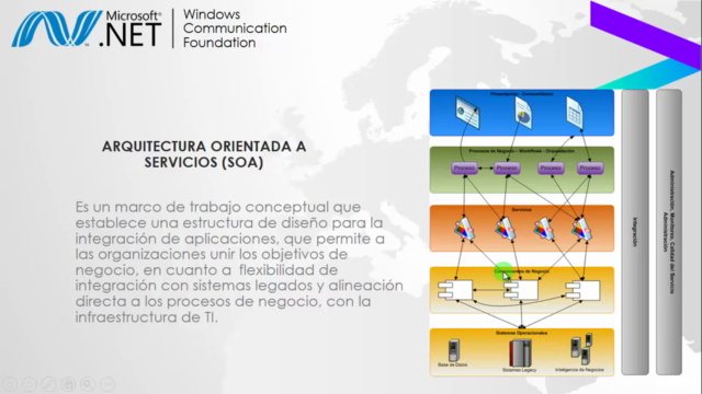 Servicios Web con Windows Communication Foundation (WCF) – Screenshot 2