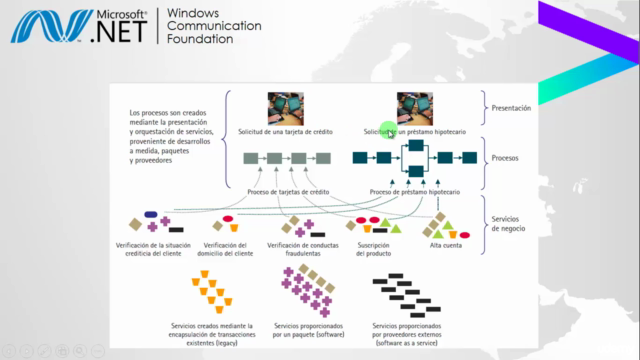 Servicios Web con Windows Communication Foundation (WCF) – Screenshot 3