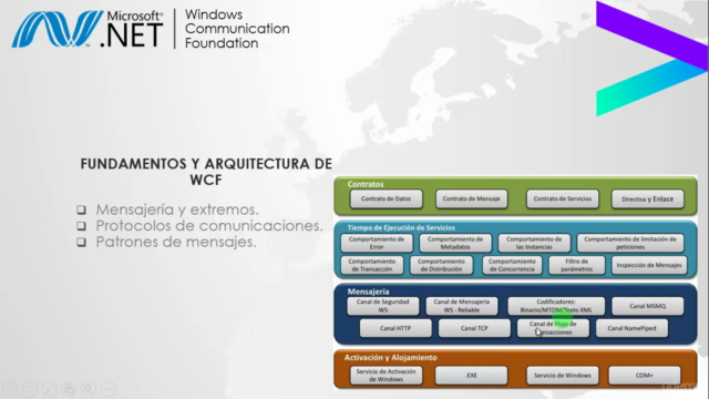 Servicios Web con Windows Communication Foundation (WCF) – Screenshot 4