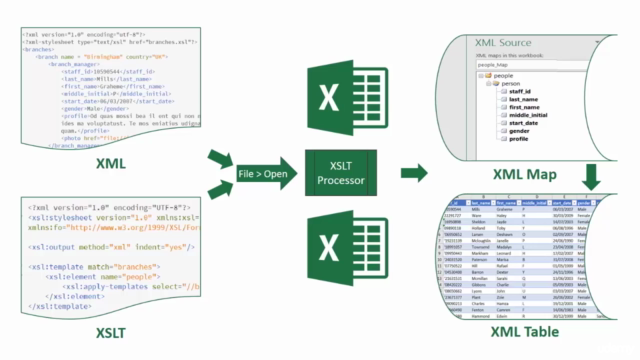 Excel XML, XPath and XSLT Workflows – Screenshot 4