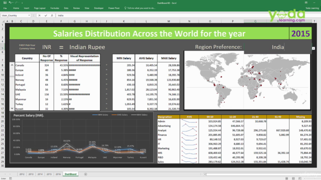 Microsoft Advanced Excel Dashboard : Zero To Hero (Complete) - Screenshot_03
