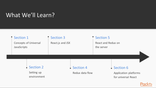 Universal JavaScript with React, Node, and Redux – Screenshot 3