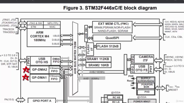 ARM Cortex M Microcontroller DMA Programming Demystified - Screenshot_01