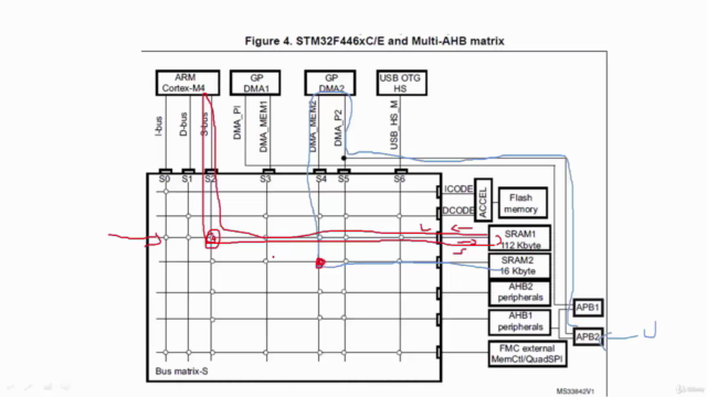 ARM Cortex M Microcontroller DMA Programming Demystified - Screenshot_03