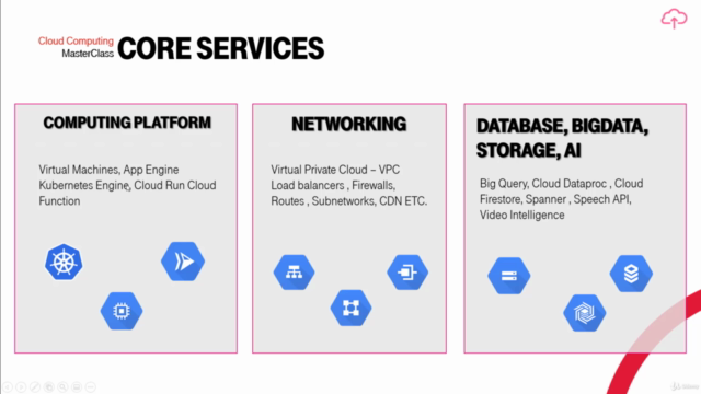 Google Certified Professional Cloud Architect 2025 – Screenshot 2