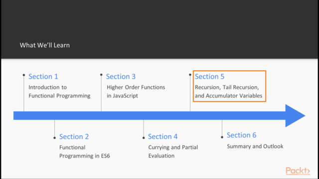 Learning Path: Functional Programming in JavaScript – Screenshot 3