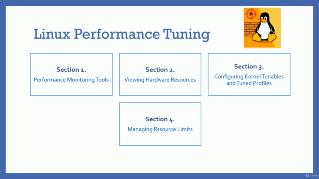 Linux Performance Monitoring & Analysis - Hands On !! - Screenshot_02