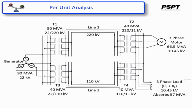 Per Unit Analysis for Single and Three Phase Systems – Screenshot 3