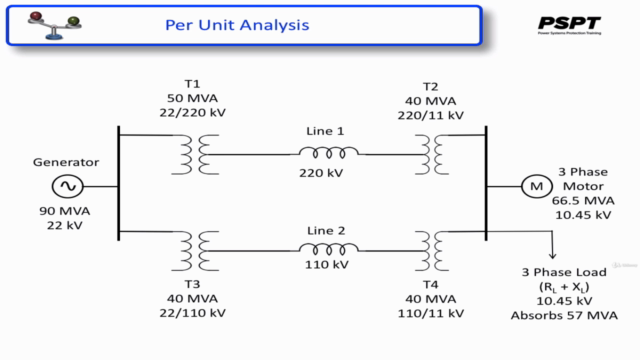 Per Unit Analysis for Single and Three Phase Systems – Screenshot 4