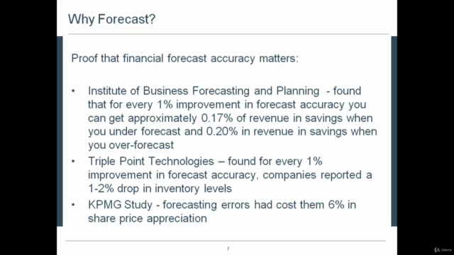 FP&A Professionals and Measuring Forecast Accuracy – Screenshot 4