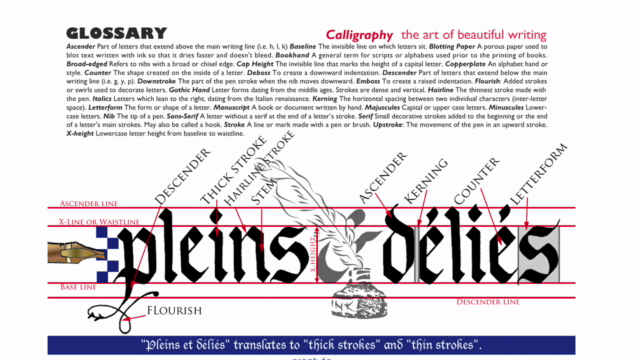 Italics Calligraphy Masterclass – Screenshot 4