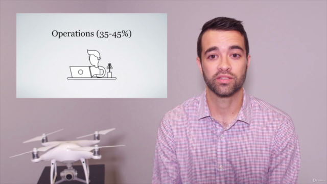 UAS/UAV (Drone) Remote Pilot Certification Test - Part 107 – Screenshot 3