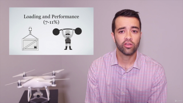 UAS/UAV (Drone) Remote Pilot Certification Test - Part 107 – Screenshot 4