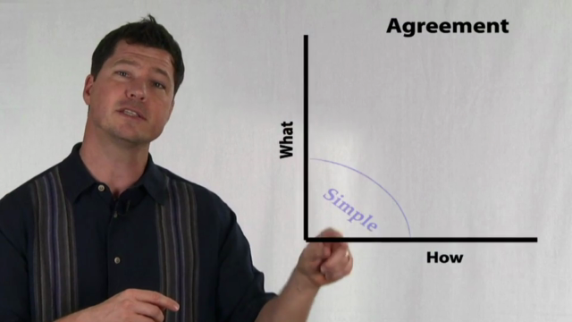Introduction to Scrum and Agile – Screenshot 3