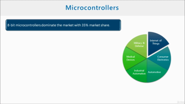 Let Us PIC: A Datasheet Approach for PIC Microcontroller – Screenshot 1