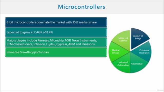 Let Us PIC: A Datasheet Approach for PIC Microcontroller – Screenshot 2