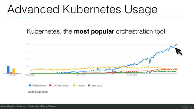 Learn DevOps: Advanced Kubernetes Usage – Screenshot 1