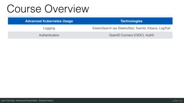 Learn DevOps: Advanced Kubernetes Usage – Screenshot 3