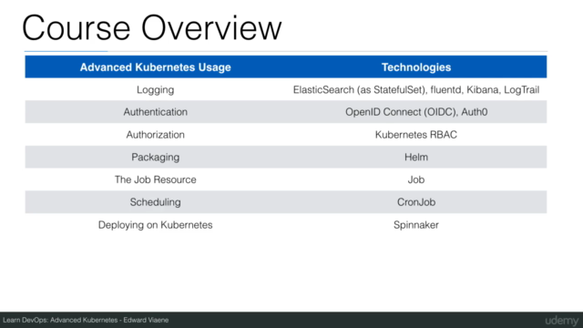 Learn DevOps: Advanced Kubernetes Usage – Screenshot 4