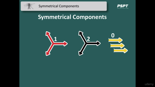 Symmetrical Components for Three Phase Power Analysis – Screenshot 1