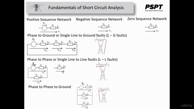 Short Circuit Analysis for HV Three Phase Systems – Screenshot 4