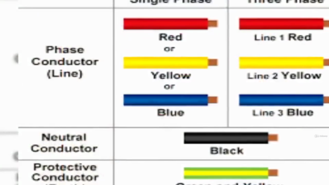 Learn the Essential Basics in Electrical Wiring – Screenshot 4