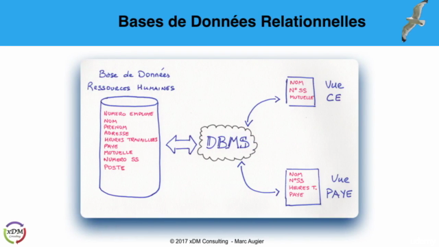 Introduction au Design de  Bases de Données Relationnelles - Screenshot_02