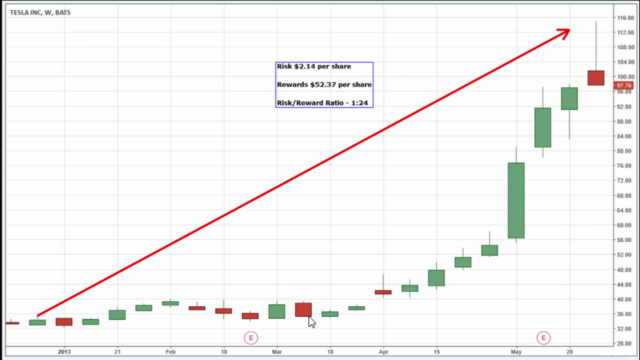 Forex: Trend Trading Strategy for Large Moves in the Market – Screenshot 1