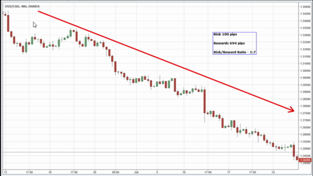 Forex: Trend Trading Strategy for Large Moves in the Market – Screenshot 2