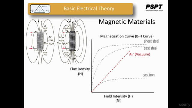 Basic Fundamentals of Electricity and DC Circuit Analysis – Screenshot 4