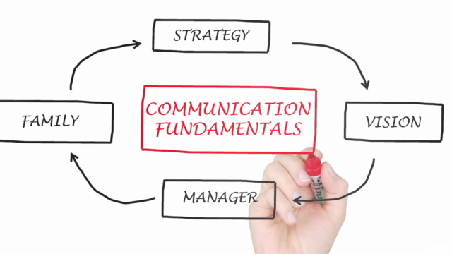 Communication Fundamentals: How To Communicate Better - Screenshot_03