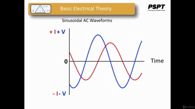 Basic Fundamentals of AC Circuit Analysis – Screenshot 1